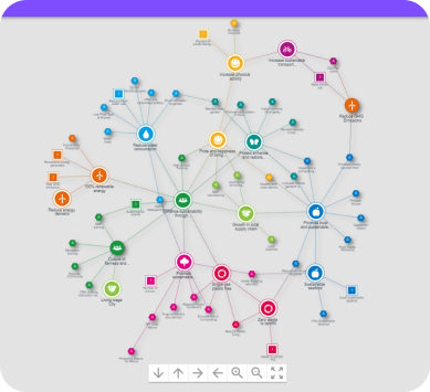 Mindmap View Ecosystem